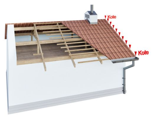 Dach als 3D-Modell im Modellierungsstandard Premium